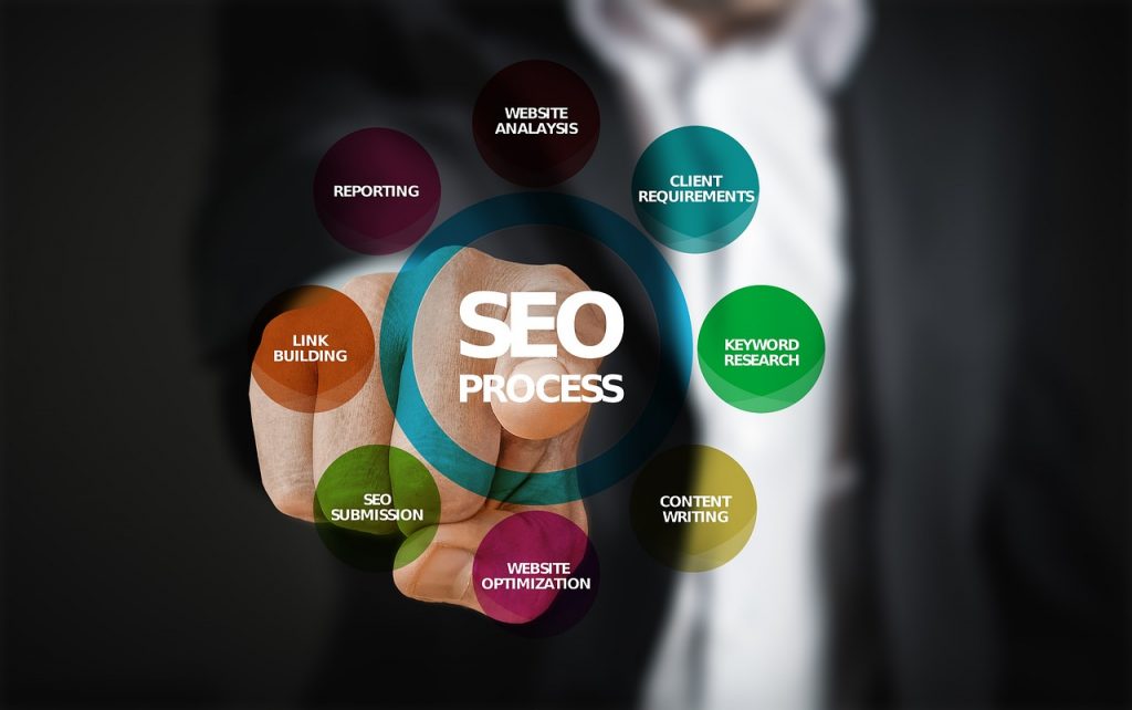 Benefits Of Replacing Your In-House SEO Team With A Professional SEO Company