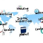 Types of Digital Marketing