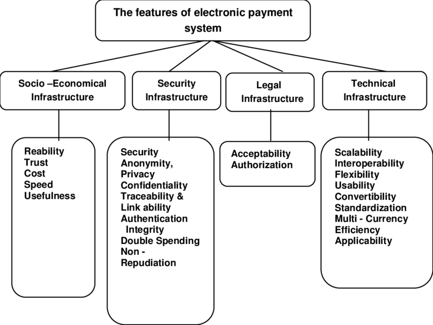 7-main-types-of-electronic-payment-system-explained-tricky-enough