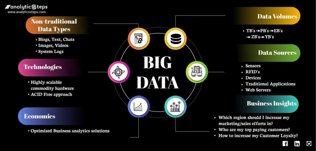 Big Data Vs Business Intelligence How These Technologies Are Different 