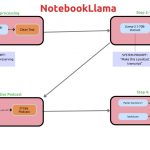 NotebookLlama: Meta's New Open Version of NotebookLM