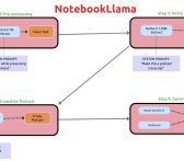 NotebookLlama: Meta's New Open Version of NotebookLM