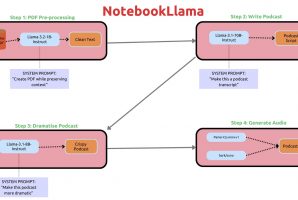 NotebookLlama: Meta's New Open Version of NotebookLM