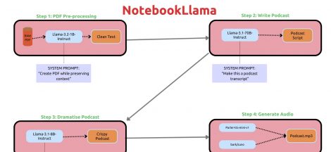 NotebookLlama: Meta's New Open Version of NotebookLM